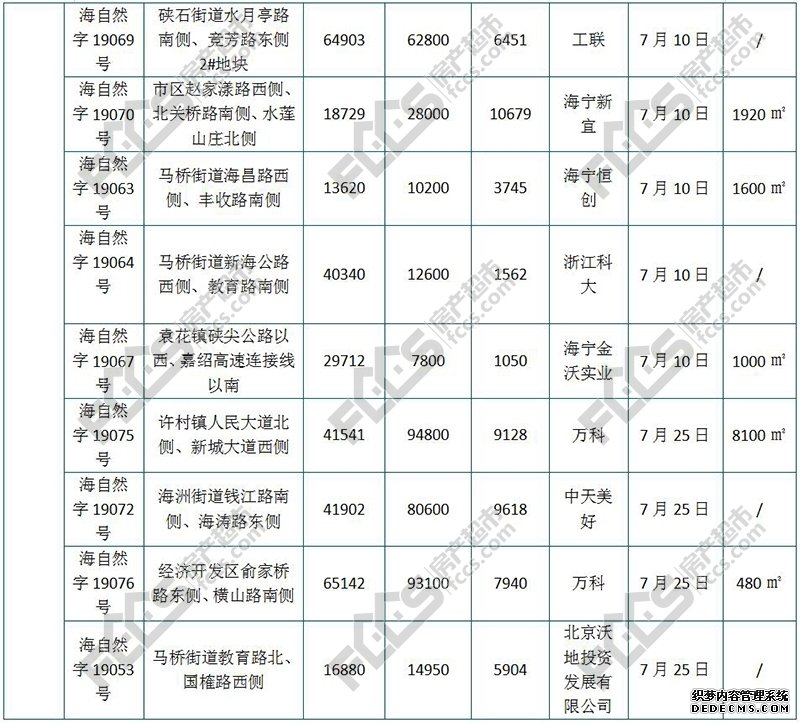 速览！7月楼市月度白皮书出炉！ 在这里看懂嘉兴