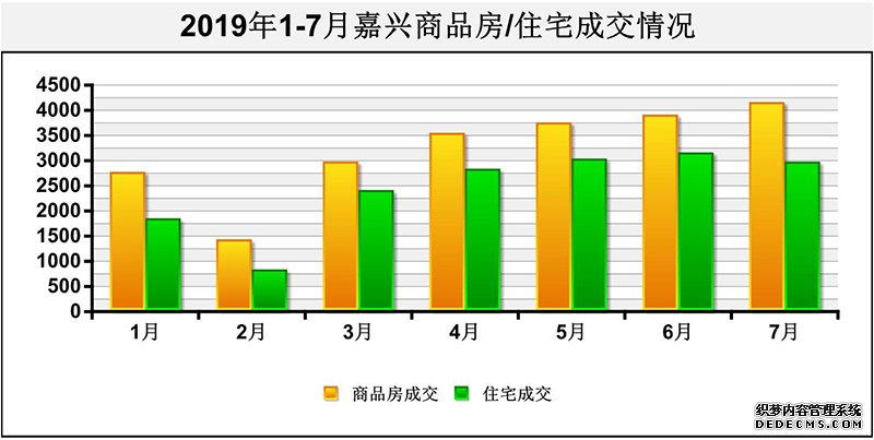 速览！7月楼市月度白皮书出炉！ 在这里看懂嘉兴