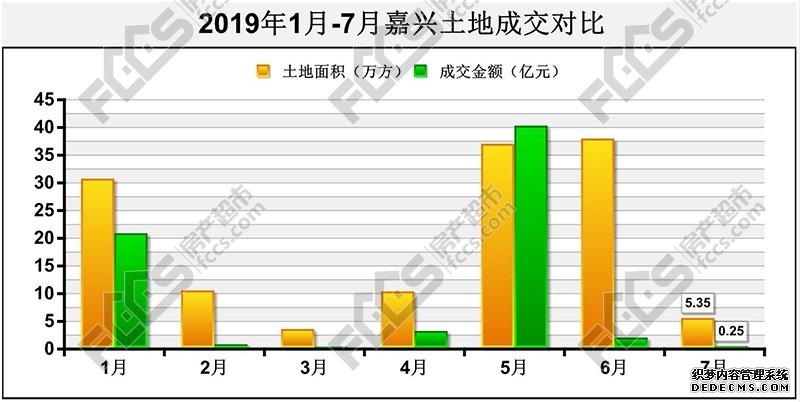 速览！7月楼市月度白皮书出炉！ 在这里看懂嘉兴