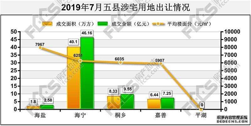 速览！7月楼市月度白皮书出炉！ 在这里看懂嘉兴