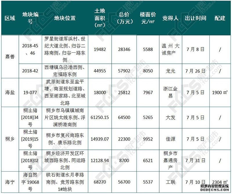 速览！7月楼市月度白皮书出炉！ 在这里看懂嘉兴