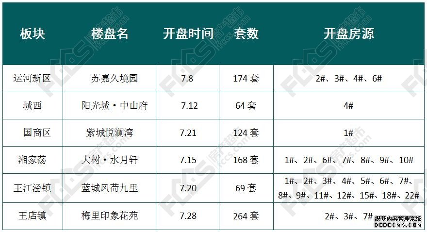 速览！7月楼市月度白皮书出炉！ 在这里看懂嘉兴