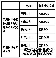 雅思考试新增六个雅思考场即日起可在线报名