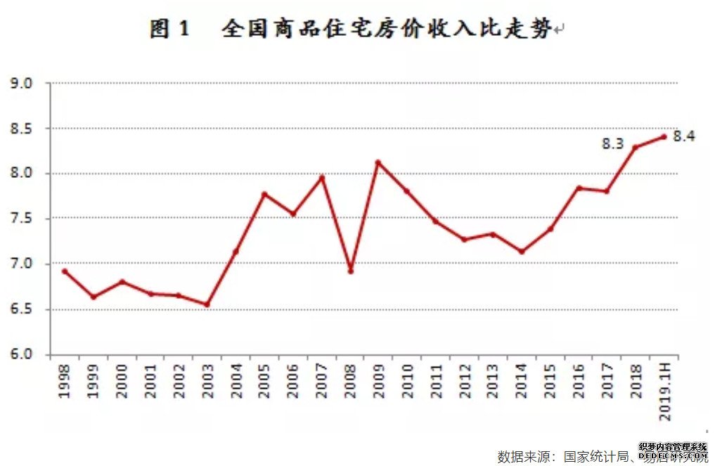 20年第一次！楼市 创纪录！| 檀楼市