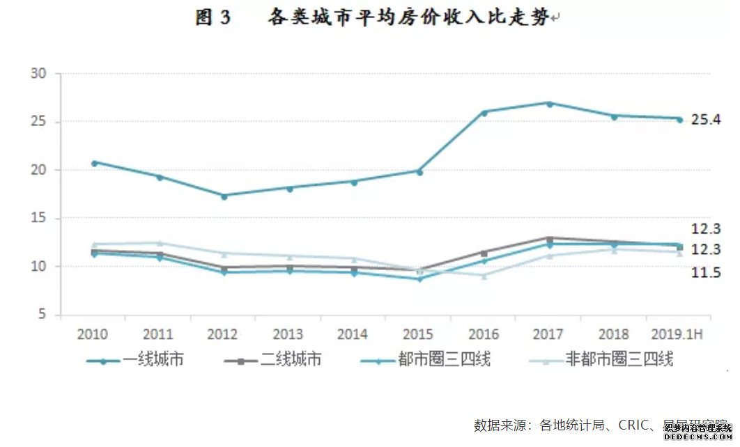 20年第一次！楼市 创纪录！| 檀楼市