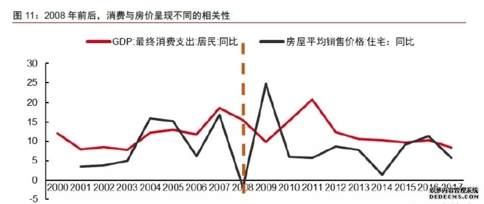 20年第一次！楼市 创纪录！| 檀楼市