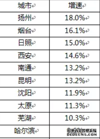 20年第一次！楼市 创纪录！| 檀楼市