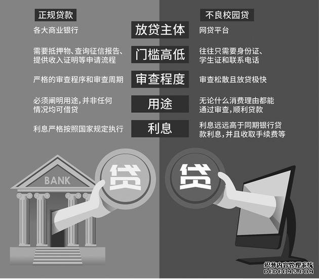 ▲正规贷款与不良校园贷区别 视觉中国图