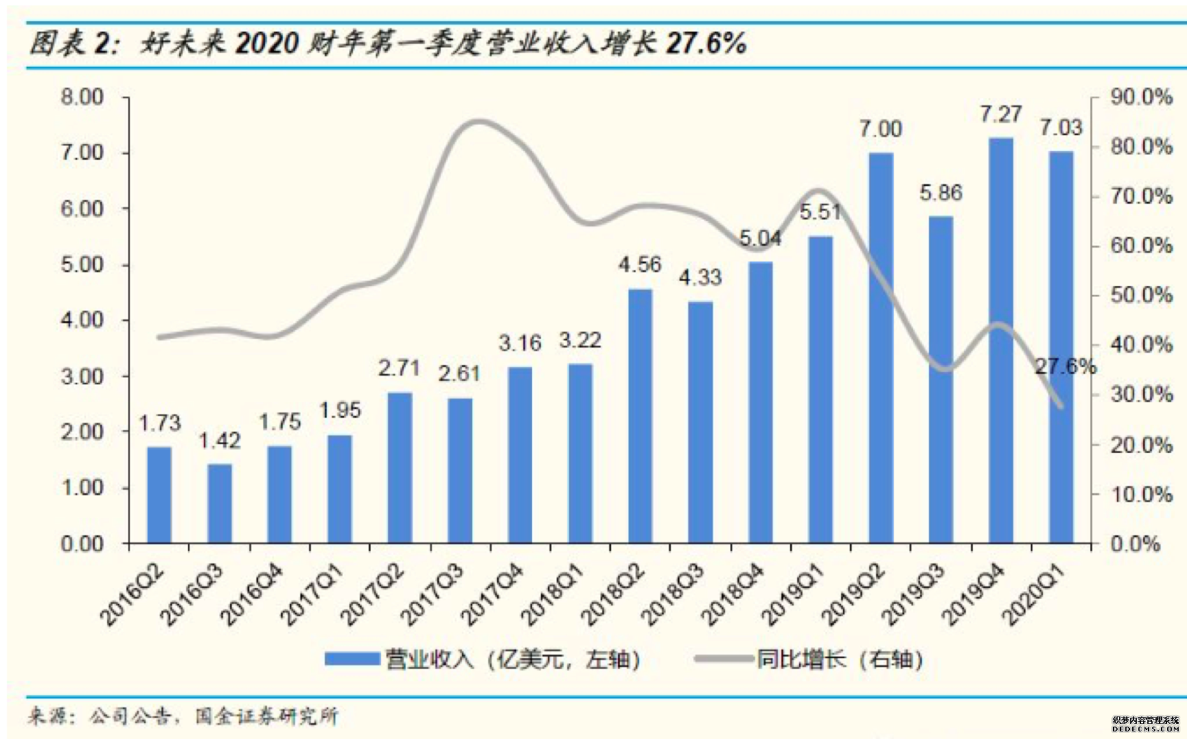 精锐教育2019Q3营收10.93亿元，合规承压下稳健增长