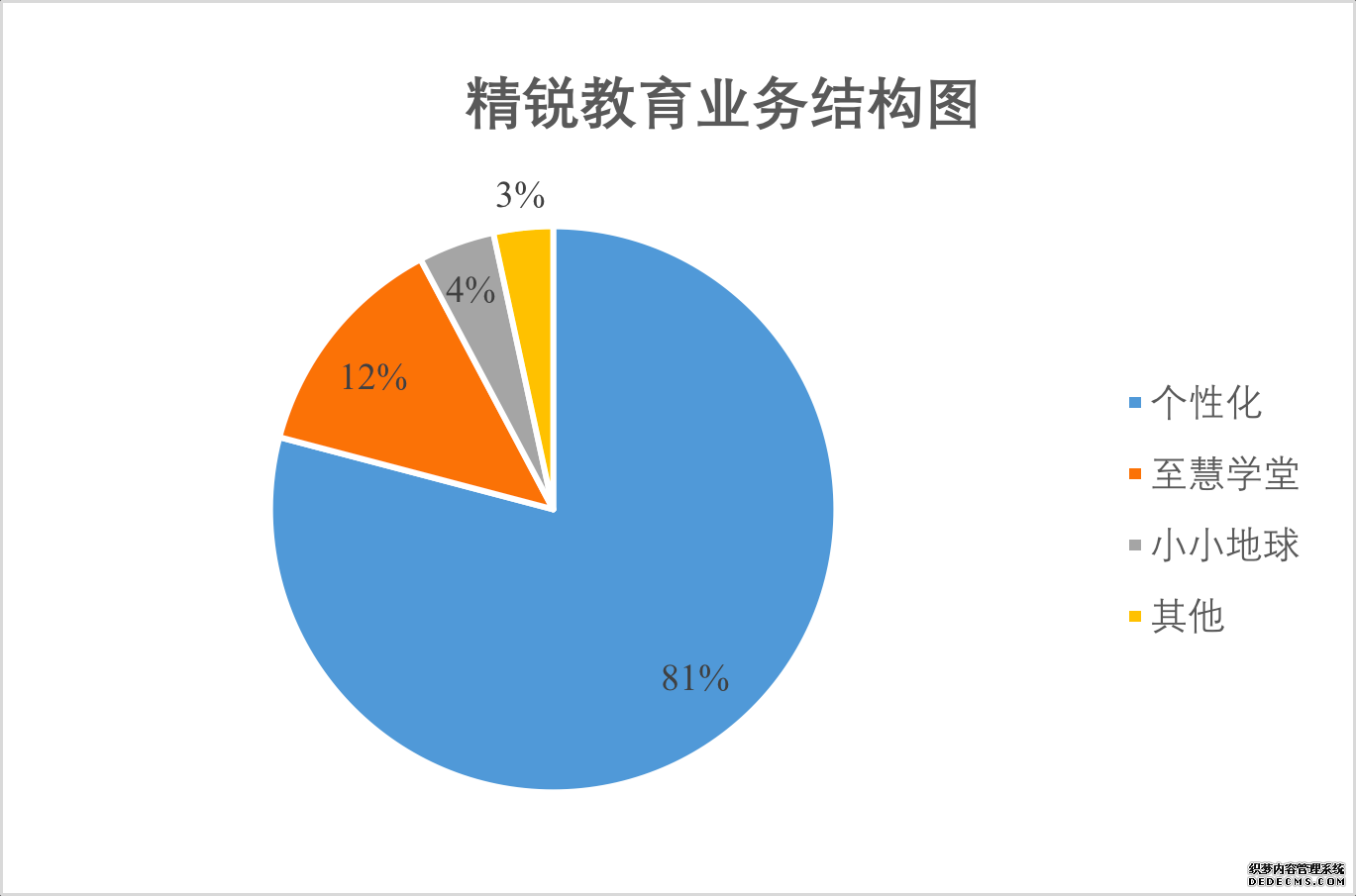 精锐教育2019Q3营收10.93亿元，合规承压下稳健增长