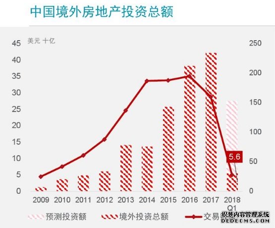 海外房产投资就选柬埔寨，太子地产集团为您保