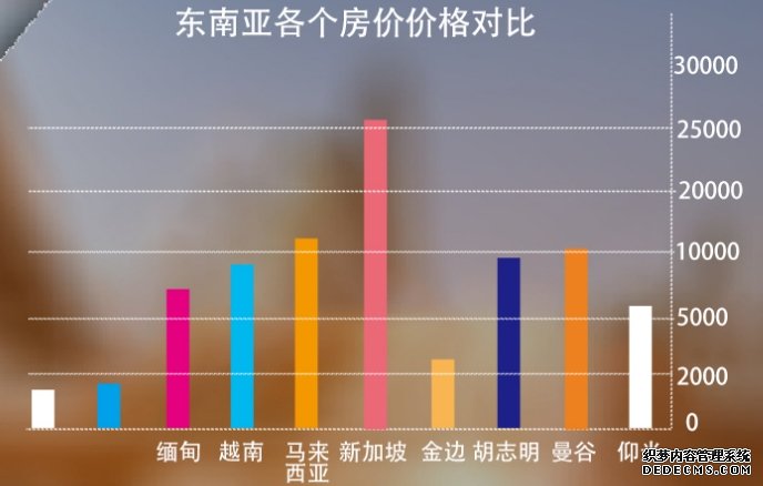 海外房产投资就选柬埔寨，太子地产集团为您保