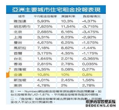 海外房产投资就选柬埔寨，太子地产集团为您保