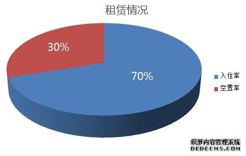 海外房产投资就选柬埔寨，太子地产集团为您保