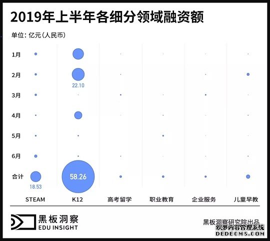 2019上半年中国教育行业融资风向报告，创投圈的