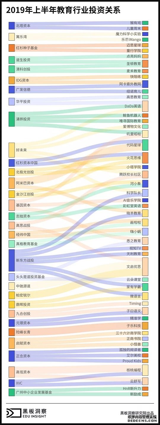 2019上半年中国教育行业融资风向报告，创投圈的