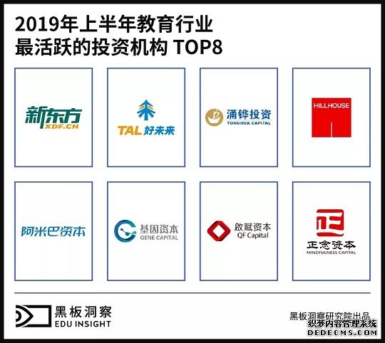 2019上半年中国教育行业融资风向报告，创投圈的