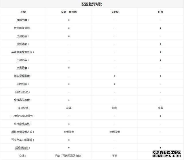 全新一代速腾/卡罗拉/轩逸 谁是标杆？