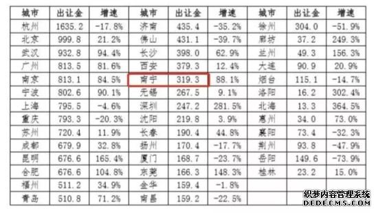 海南限购太严，购房者涌向这座360公里外的城市