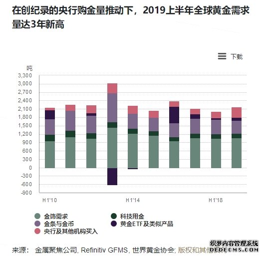 还有要降息的央行吗？别挤 请排好队！