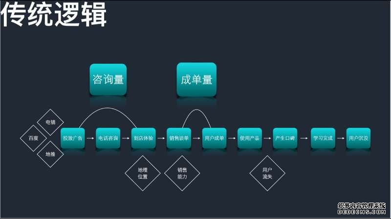 在线教育如何下沉二三线城市用户？