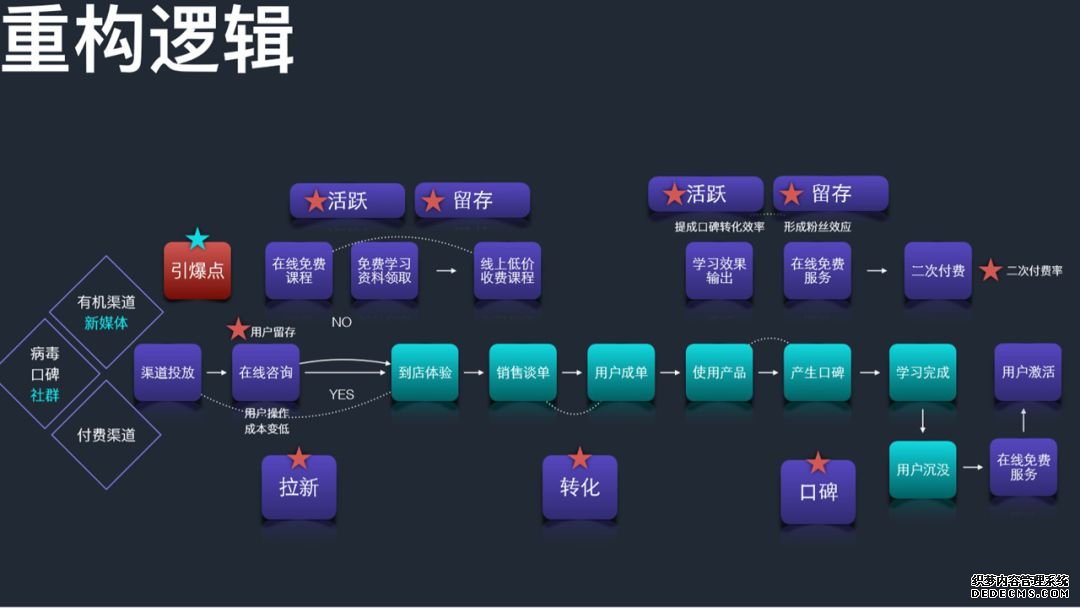 在线教育如何下沉二三线城市用户？