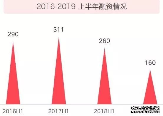 教育投融资创4年新低，素质教育或成下一个爆点