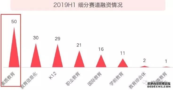 教育投融资创4年新低，素质教育或成下一个爆点