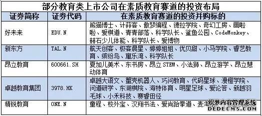 教育投融资创4年新低，素质教育或成下一个爆点