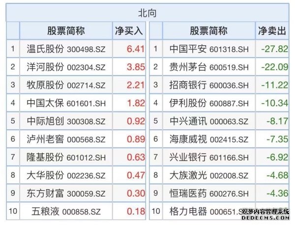 MSCI季调、二次扩容在即：外资配置A股有哪些看点