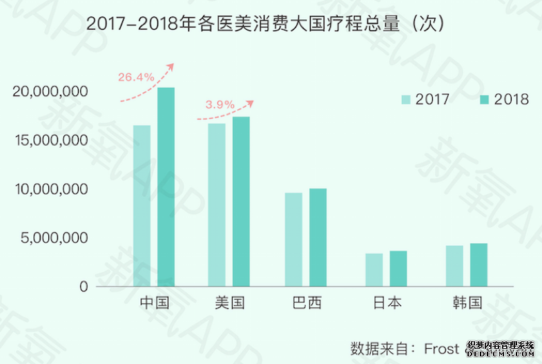 中国医美消费进入 2.0 时代：互联网进一步渗透