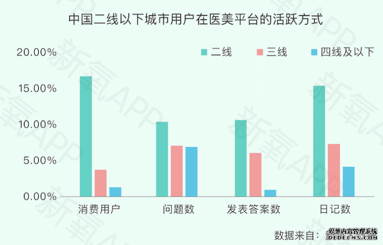 中国医美消费进入 2.0 时代：互联网进一步渗透