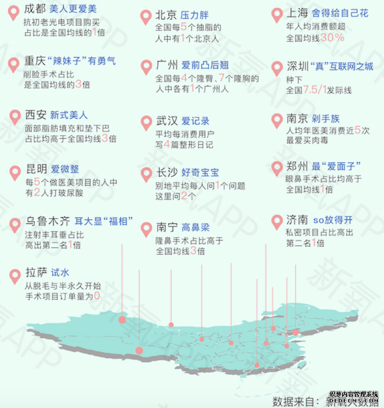 中国医美消费进入 2.0 时代：互联网进一步渗透