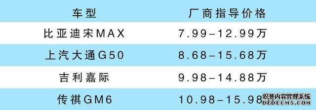 最低12.99万！四款高品质国产MPV推荐