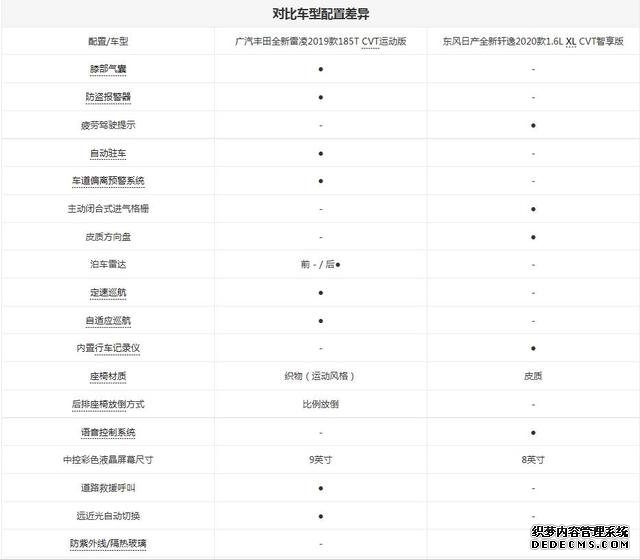 全新雷凌对比全新轩逸 换代后谁更强？