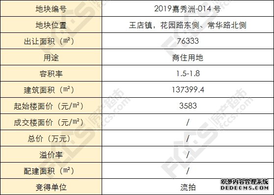 猝不及防流拍了！嘉兴8月首宗宅地竟无人报价