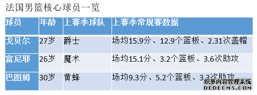 后帕克时代法国男篮仍由NBA最佳防守领衔