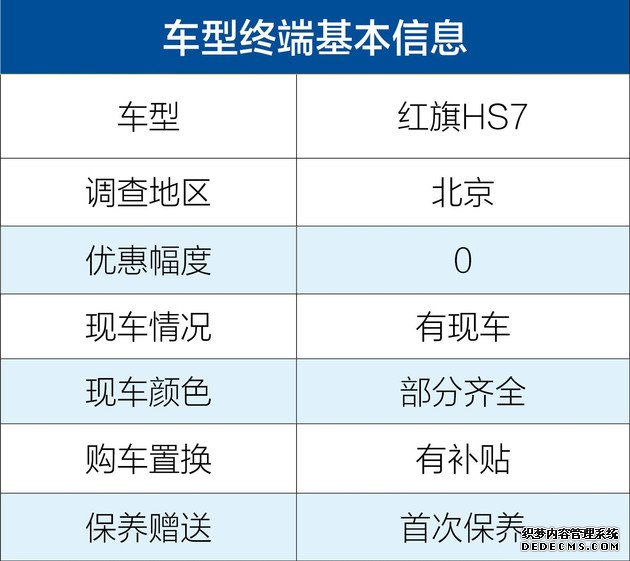 到底哪款配置更适合你 红旗HS7全系购车手册