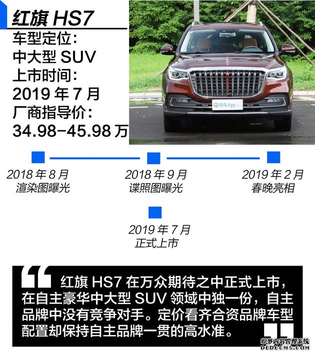 到底哪款配置更适合你 红旗HS7全系购车手册