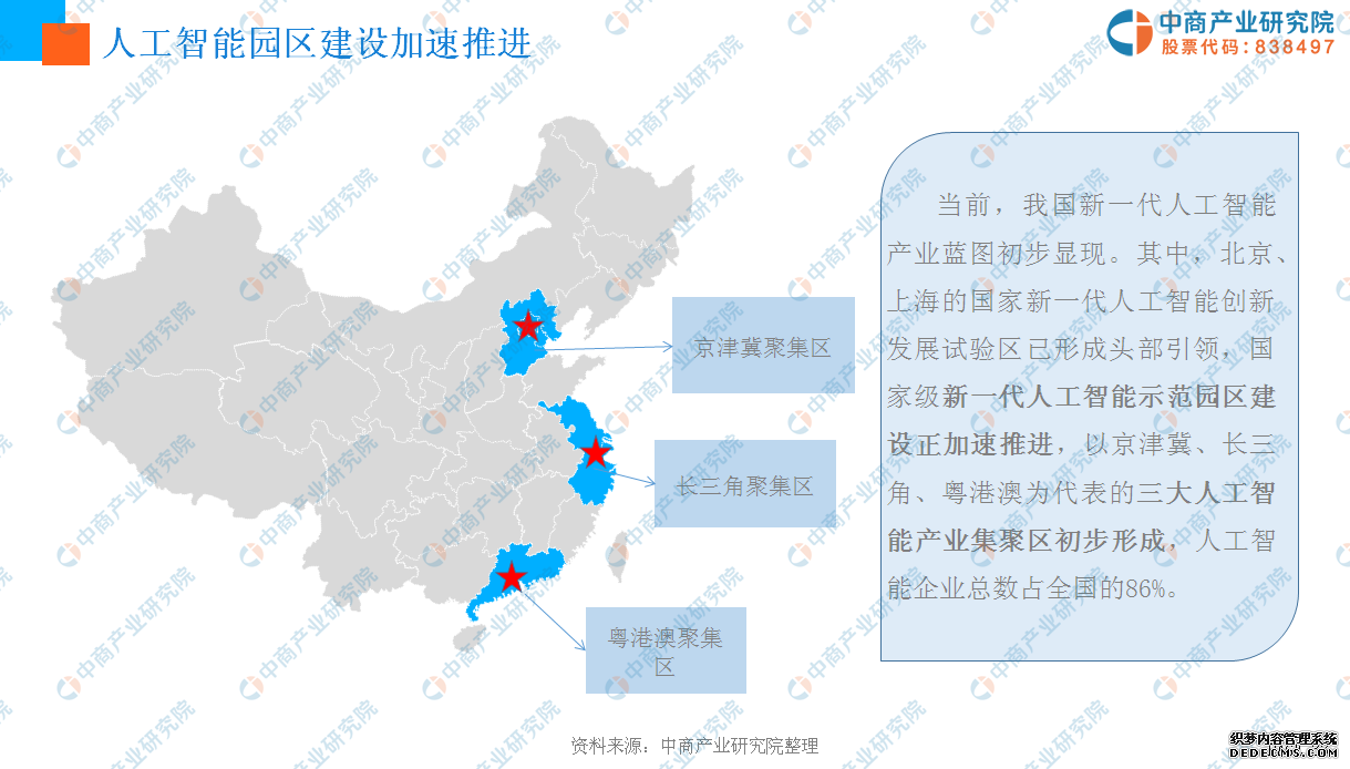 中商产业研究院：《2019年人工智能产业园投资前