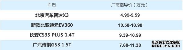 最低不到5万元四款刚上市的小型国产SUV推荐