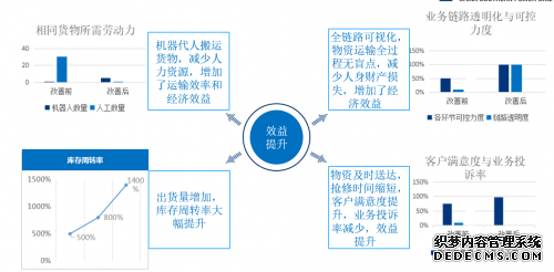 旷视与中山供电局携手打造智慧物流中心