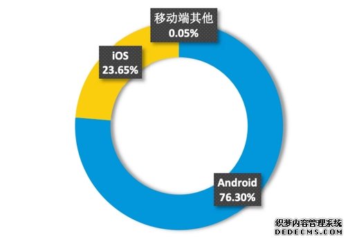 华为鸿蒙来了！它可能会出现在你的手机、电脑