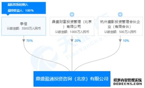 北京出手！第一批失联P2P大曝光:朝阳19家！明星代言、非法吸储、注销私募全都有