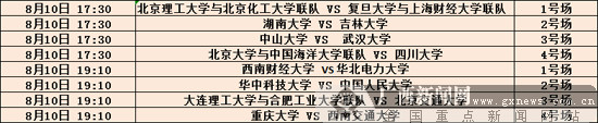 2019全国重点高校广西校友足球赛排位赛本周末打响