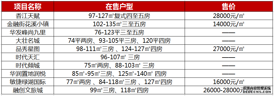 网易首届818购房节启动 要做广州人买得起的购房节