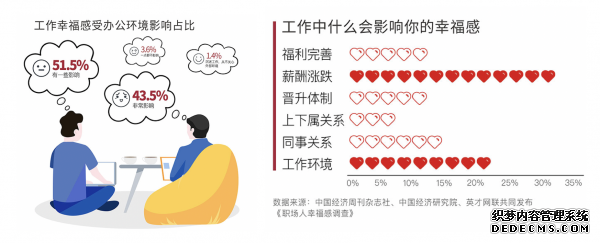 JOS怡和科技、IFMA中国、知行晓政联合发布智能办