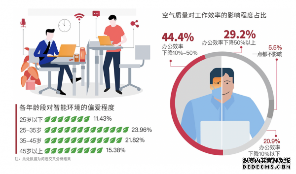 JOS怡和科技、IFMA中国、知行晓政联合发布智能办