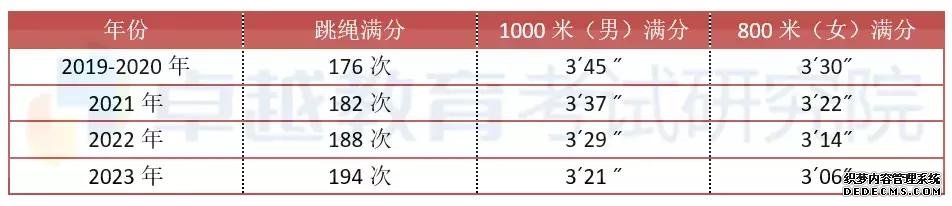 新体育考试四大亮点、五大变化，影响广州三年