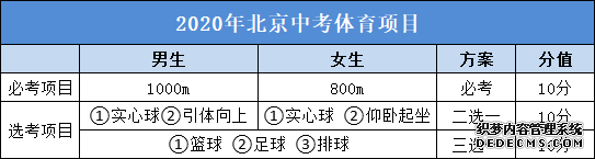 2020北京中考体育7大项目练习方法&评分标准汇总